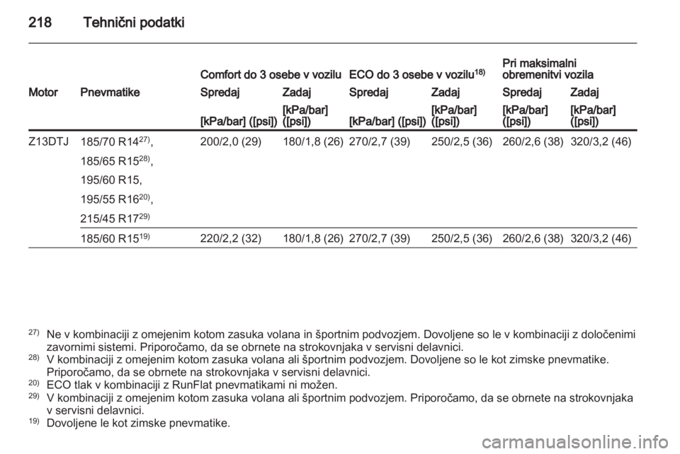 OPEL CORSA 2013.5  Uporabniški priročnik 