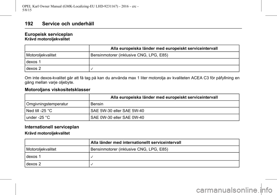 OPEL KARL 2015.75  Instruktionsbok OPEL Karl Owner Manual (GMK-Localizing-EU LHD-9231167) - 2016 - crc -
5/8/15
192 Service och underhåll
Europeisk serviceplan
Krävd motoroljekvalitetAlla europeiska länder med europeiskt serviceinte