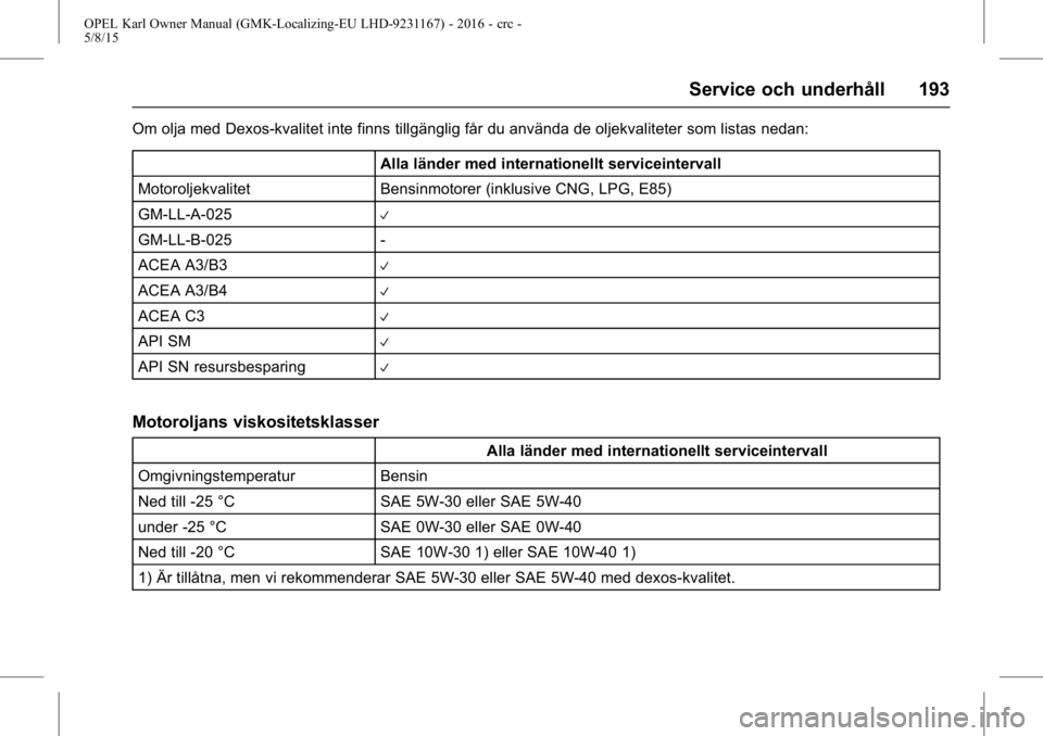 OPEL KARL 2015.75  Instruktionsbok OPEL Karl Owner Manual (GMK-Localizing-EU LHD-9231167) - 2016 - crc -
5/8/15
Service och underhåll 193
Om olja med Dexos-kvalitet inte finns tillgänglig får du använda de oljekvaliteter som listas