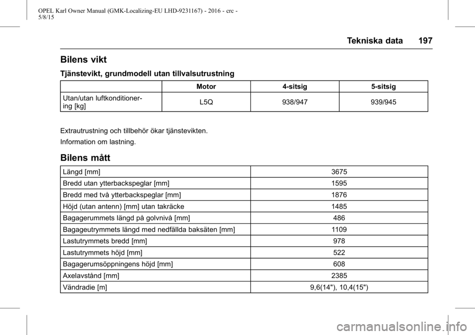 OPEL KARL 2015.75  Instruktionsbok OPEL Karl Owner Manual (GMK-Localizing-EU LHD-9231167) - 2016 - crc -
5/8/15
Tekniska data 197
Bilens vikt
Tjänstevikt, grundmodell utan tillvalsutrustning
Motor4-sitsig 5-sitsig
Utan/utan luftkondit