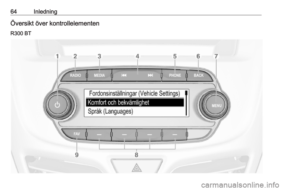 OPEL KARL 2017.5  Handbok för infotainmentsystem 64InledningÖversikt över kontrollelementen
R300 BT 
