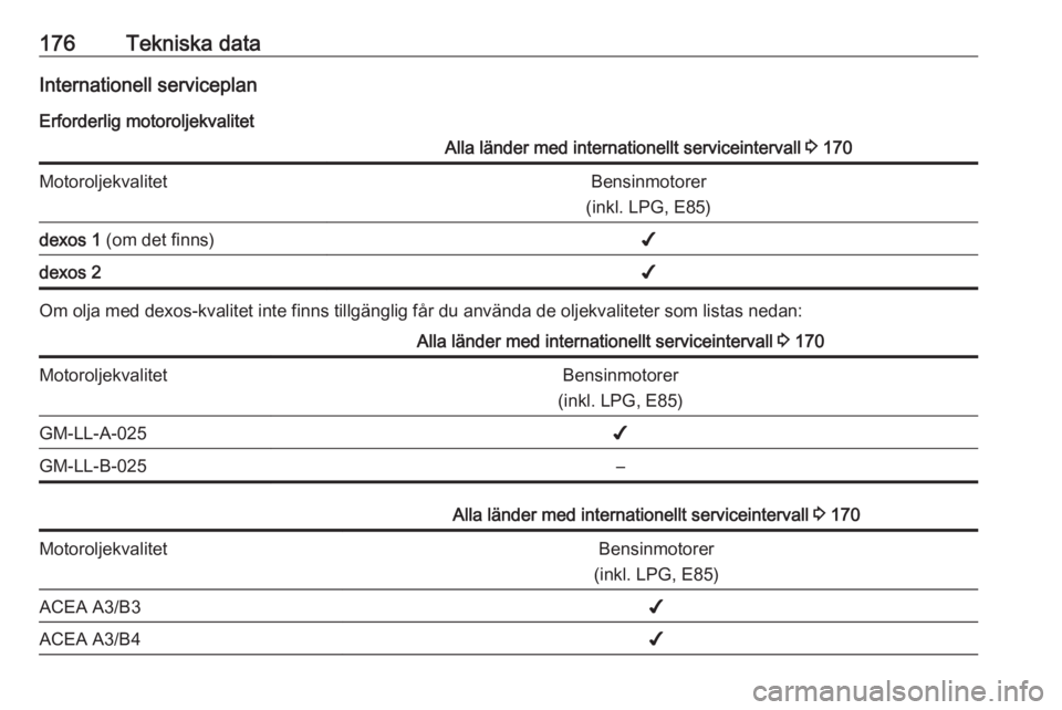 OPEL KARL 2017.5  Instruktionsbok 176Tekniska dataInternationell serviceplanErforderlig motoroljekvalitetAlla länder med internationellt serviceintervall  3 170MotoroljekvalitetBensinmotorer
(inkl. LPG, E85)dexos 1  (om det finns)✔