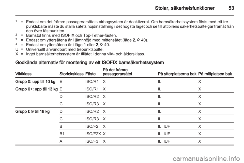 OPEL MERIVA 2011  Instruktionsbok 