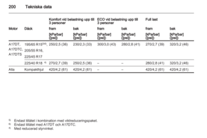 Page 200