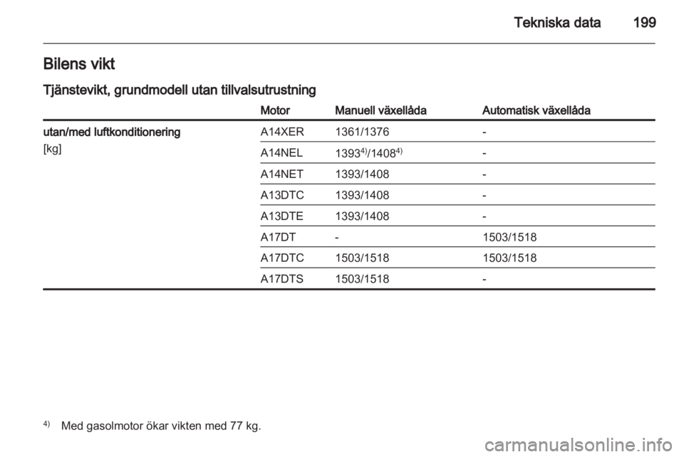 OPEL MERIVA 2012  Instruktionsbok 