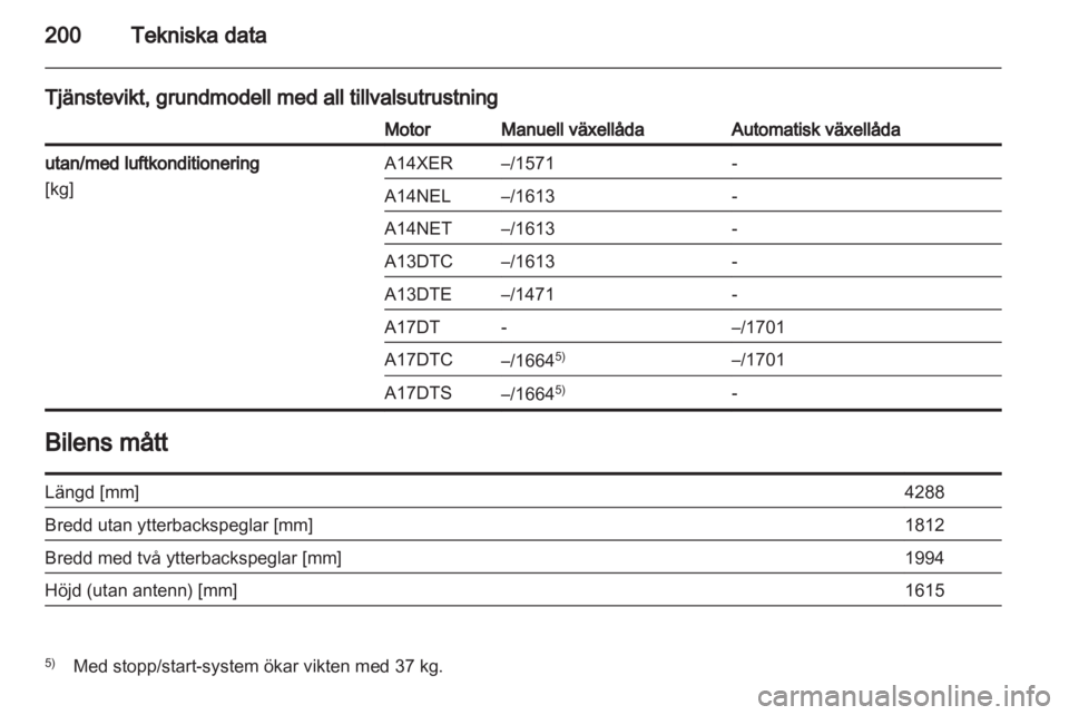 OPEL MERIVA 2012  Instruktionsbok 
