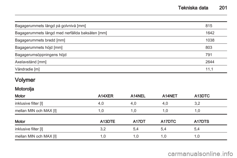 OPEL MERIVA 2012  Instruktionsbok 