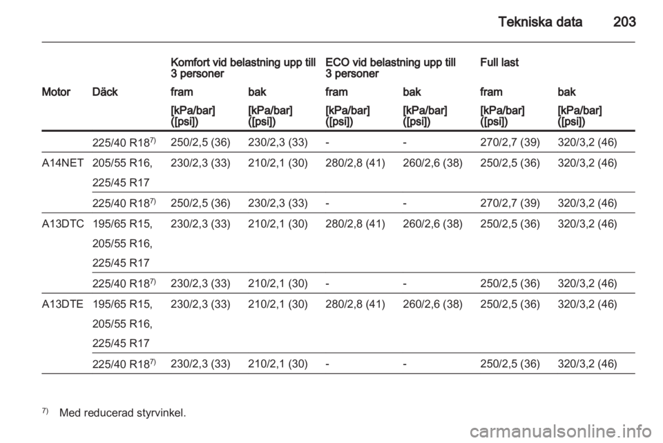 OPEL MERIVA 2012  Instruktionsbok 