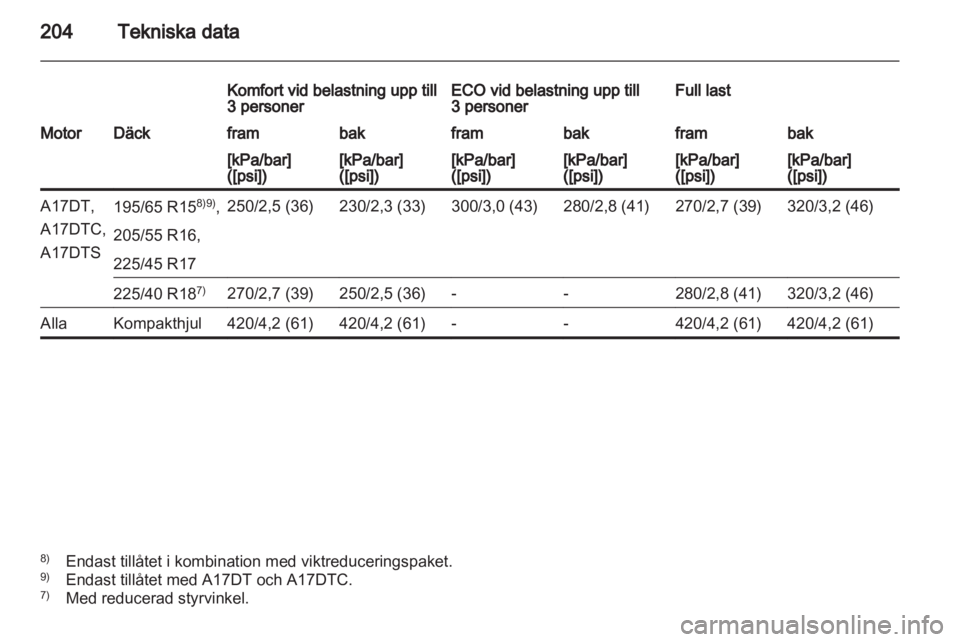 OPEL MERIVA 2012  Instruktionsbok 