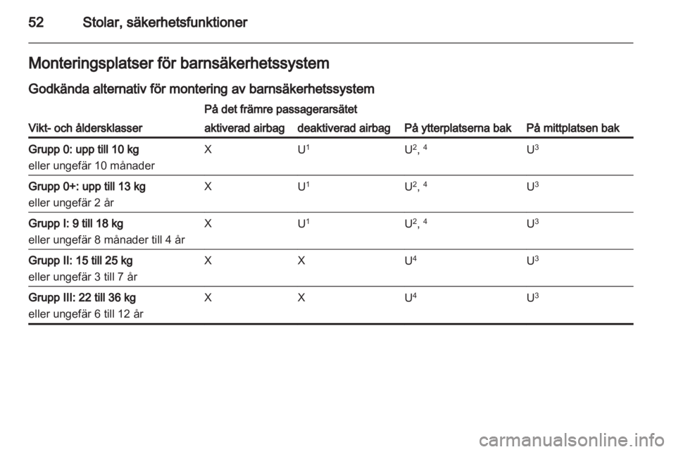 OPEL MERIVA 2012  Instruktionsbok 