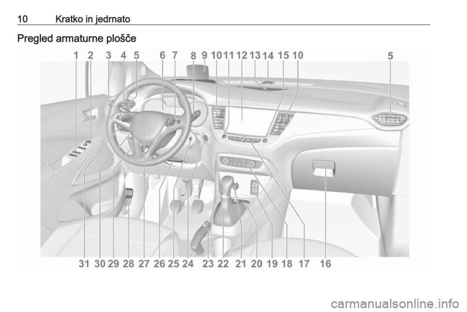 OPEL CROSSLAND X 2019.75  Uporabniški priročnik 10Kratko in jedrnatoPregled armaturne plošče 