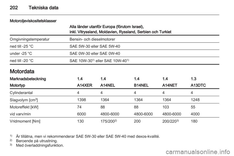 OPEL MERIVA 2013  Instruktionsbok 