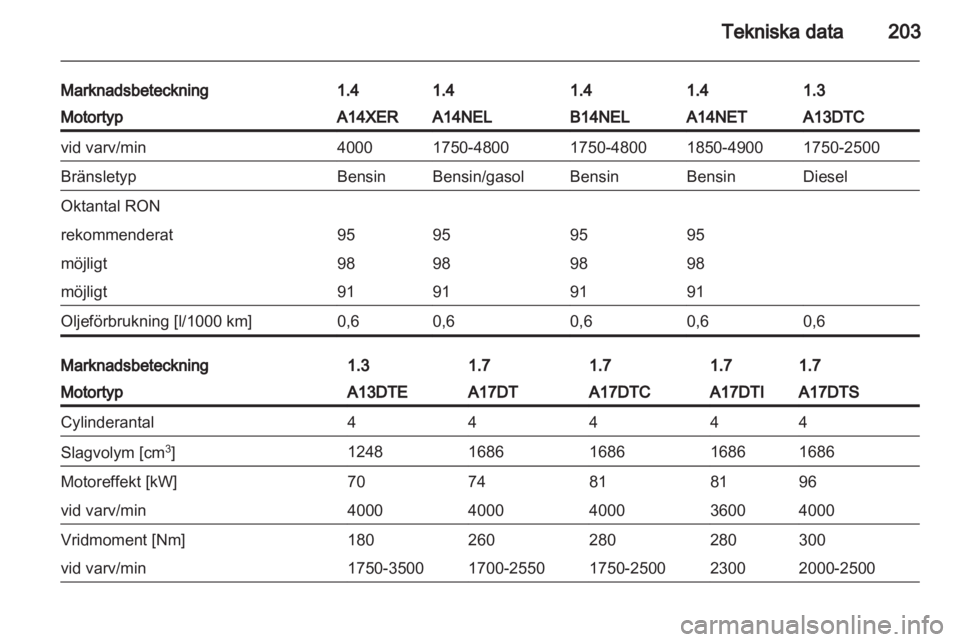 OPEL MERIVA 2013  Instruktionsbok 