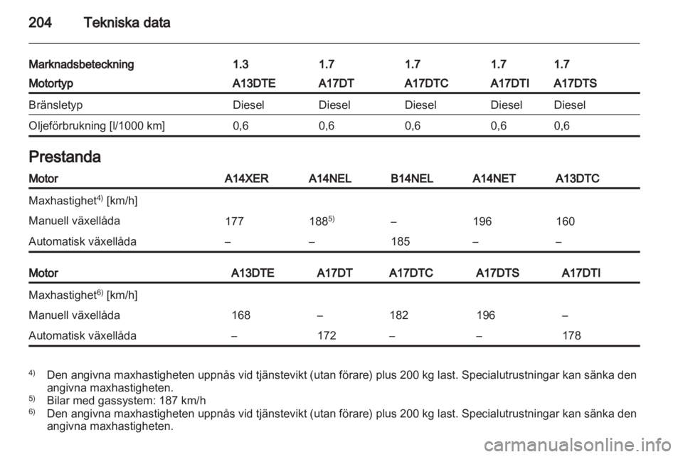 OPEL MERIVA 2013  Instruktionsbok 