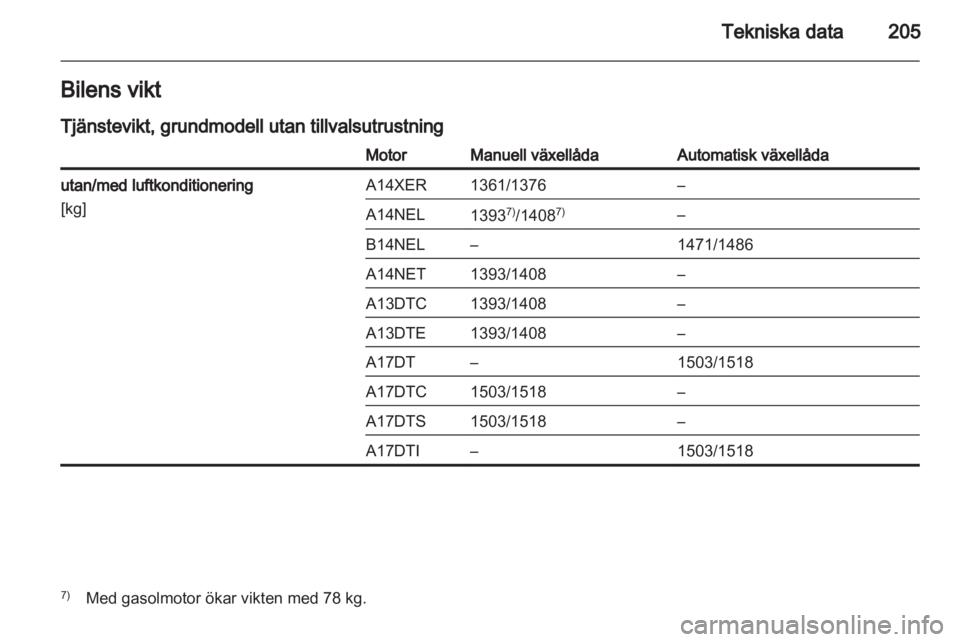 OPEL MERIVA 2013  Instruktionsbok 