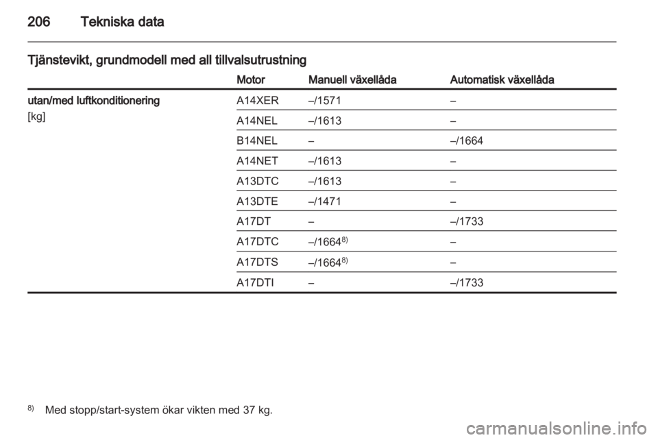 OPEL MERIVA 2013  Instruktionsbok 