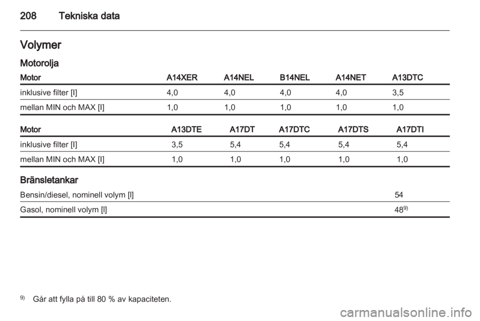 OPEL MERIVA 2013  Instruktionsbok 