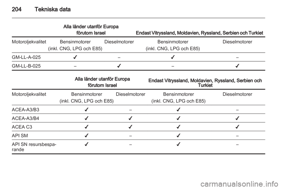 OPEL MERIVA 2013.5  Instruktionsbok 