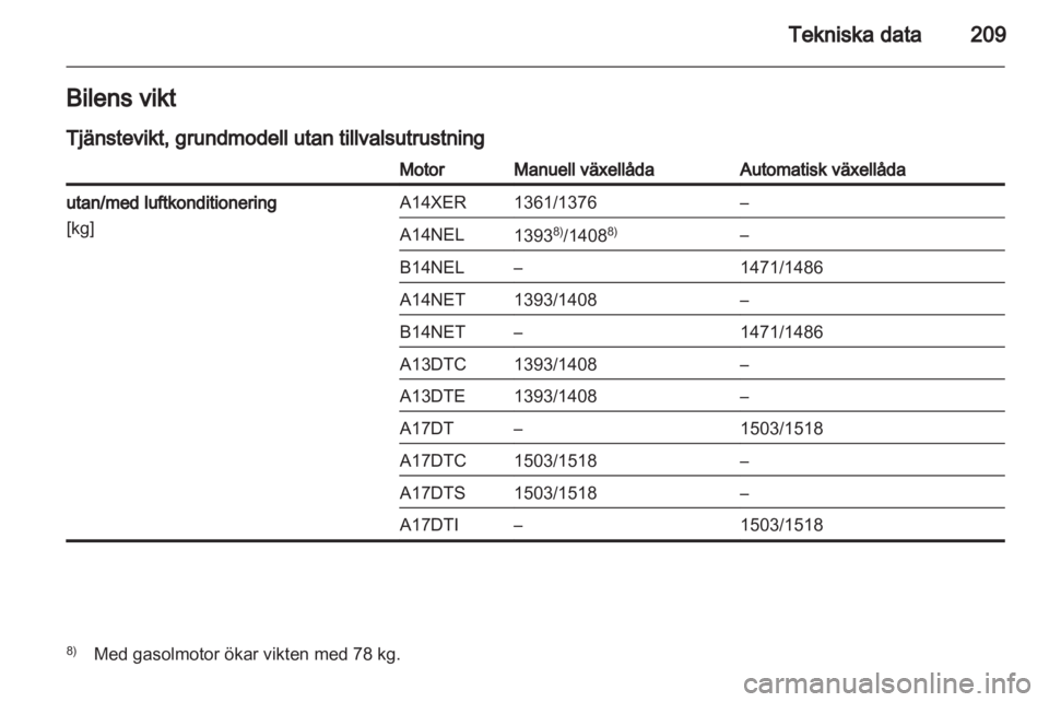 OPEL MERIVA 2013.5  Instruktionsbok 