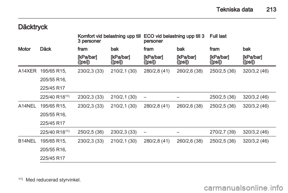 OPEL MERIVA 2013.5  Instruktionsbok 