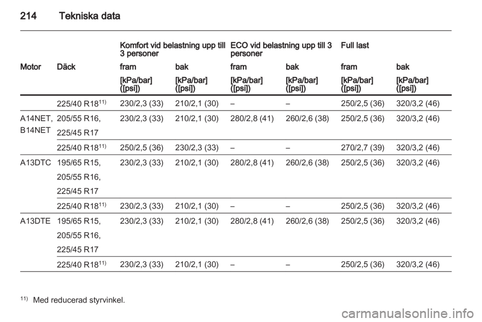 OPEL MERIVA 2013.5  Instruktionsbok 