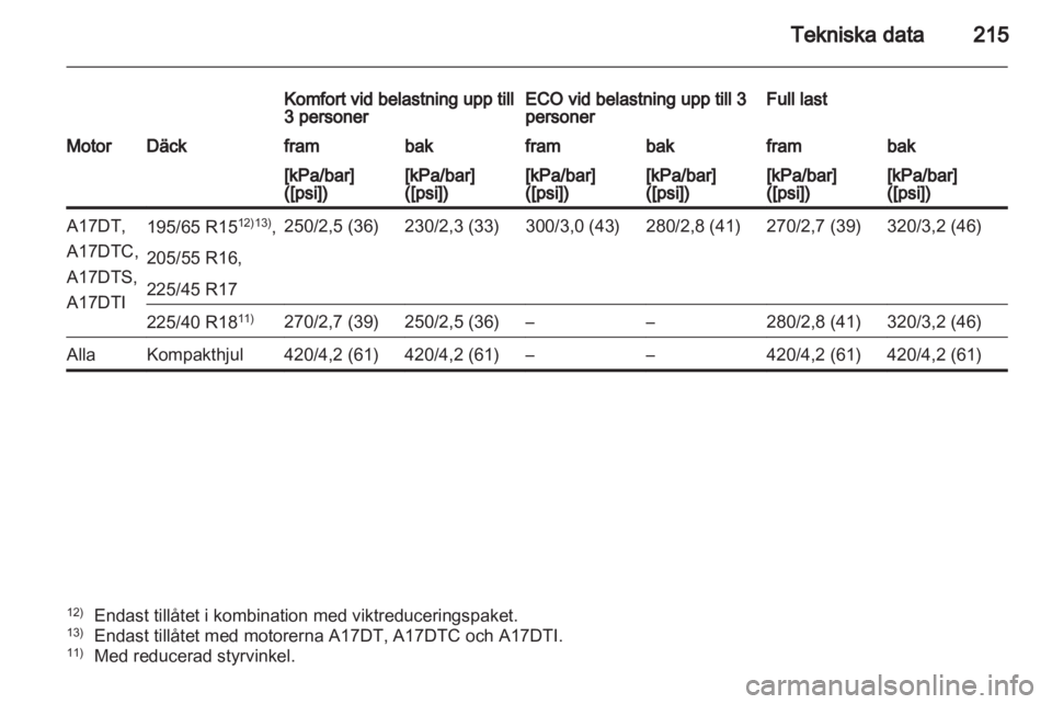 OPEL MERIVA 2013.5  Instruktionsbok 