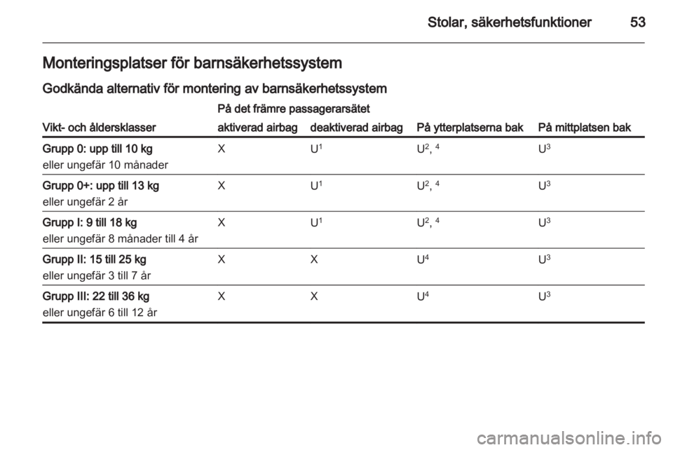 OPEL MERIVA 2013.5  Instruktionsbok 