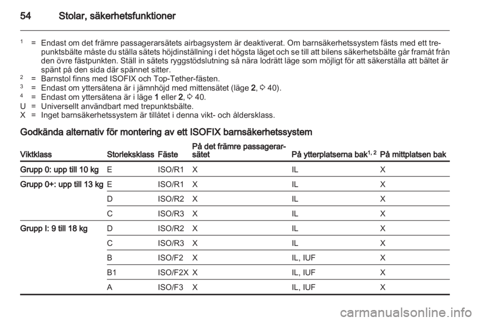 OPEL MERIVA 2013.5  Instruktionsbok 
