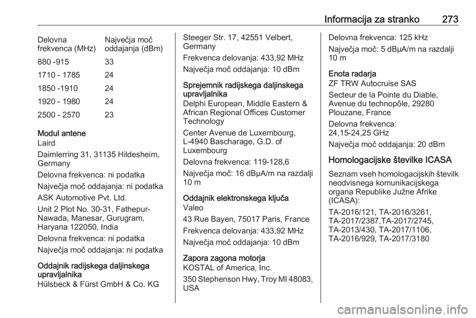 OPEL GRANDLAND X 2020  Uporabniški priročnik Informacija za stranko273Delovna
frekvenca (MHz)Največja moč
oddajanja (dBm)880 -915331710 - 1785241850 -1910241920 - 1980242500 - 257023
Modul antene
Laird
Daimlerring 31, 31135 Hildesheim, Germany