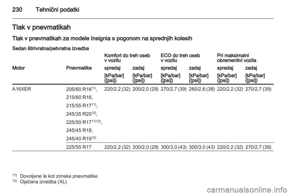 OPEL INSIGNIA 2011  Uporabniški priročnik 