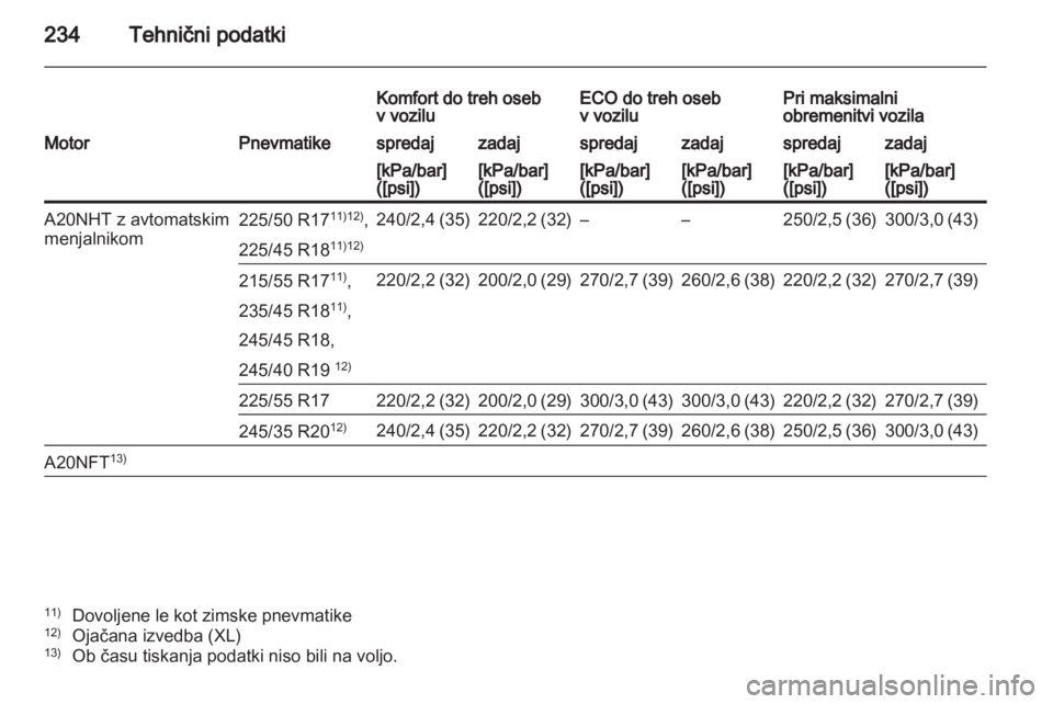 OPEL INSIGNIA 2011  Uporabniški priročnik 