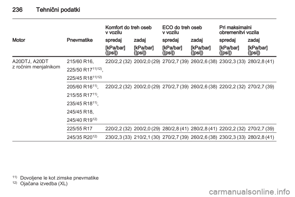 OPEL INSIGNIA 2011  Uporabniški priročnik 