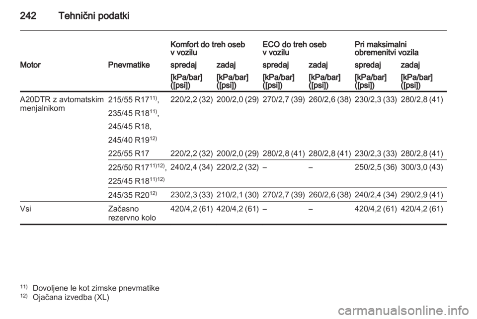 OPEL INSIGNIA 2011  Uporabniški priročnik 