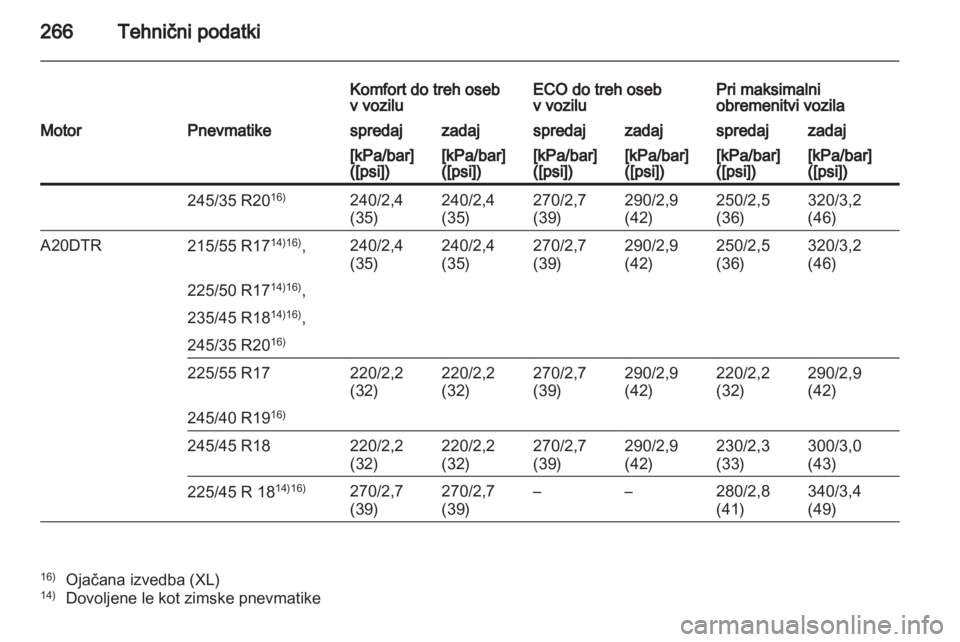 OPEL INSIGNIA 2011  Uporabniški priročnik 