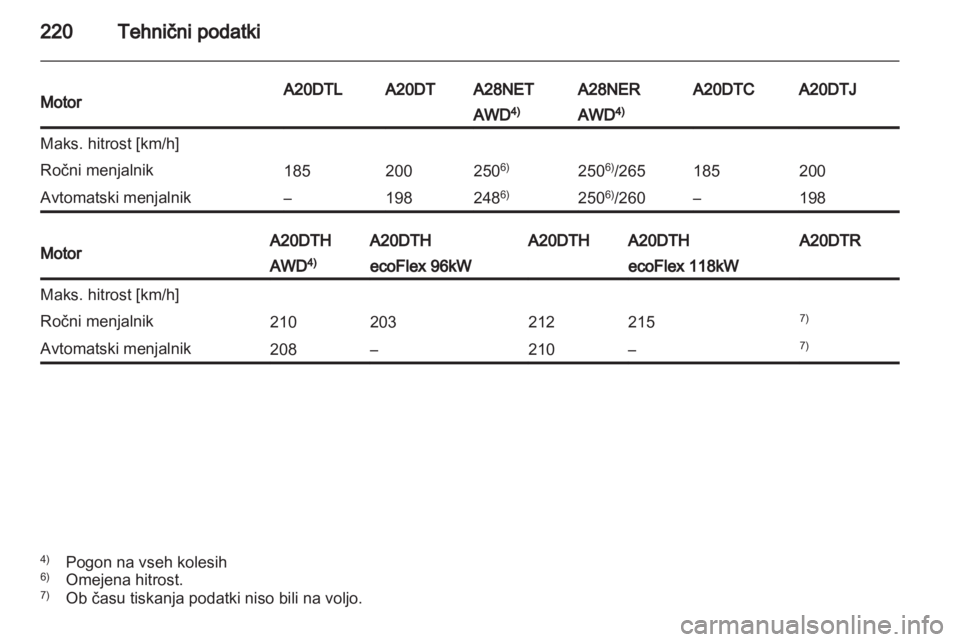 OPEL INSIGNIA 2011.5  Uporabniški priročnik 