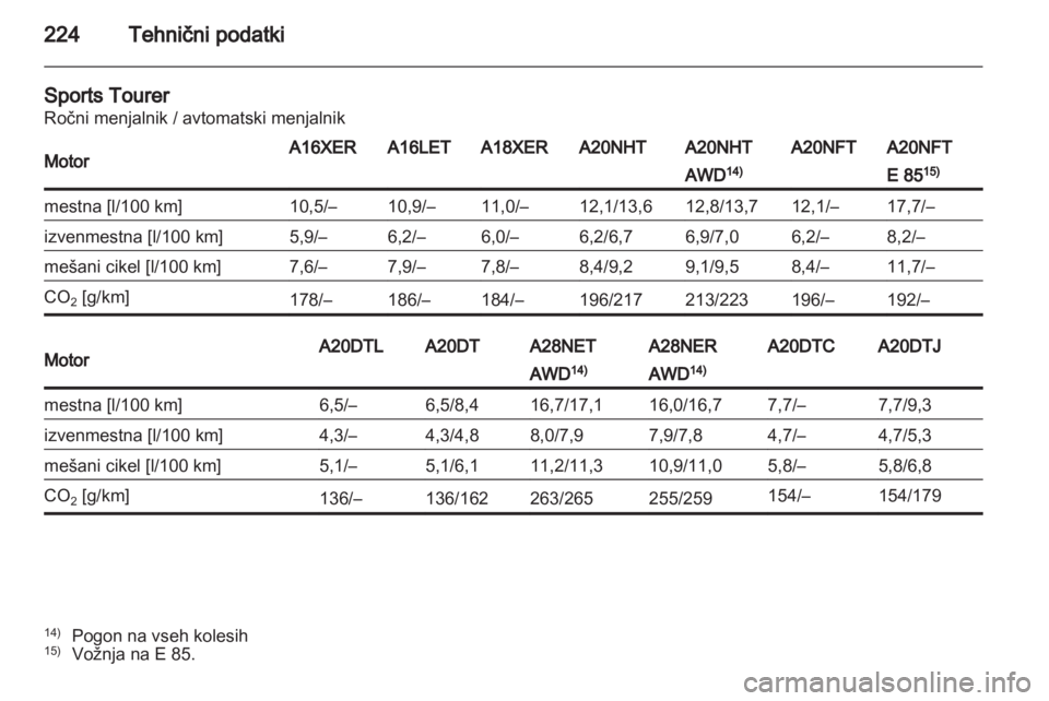 OPEL INSIGNIA 2011.5  Uporabniški priročnik 