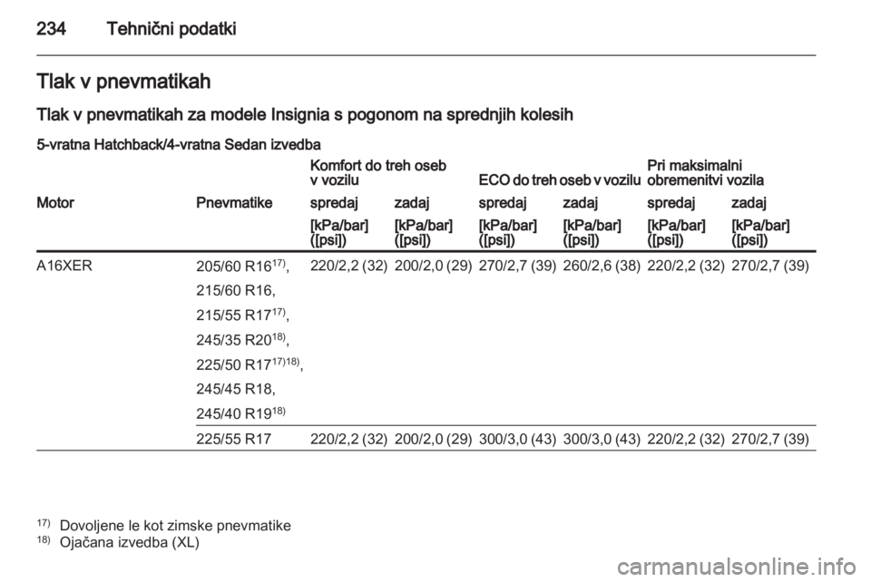 OPEL INSIGNIA 2011.5  Uporabniški priročnik 