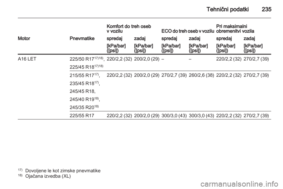 OPEL INSIGNIA 2011.5  Uporabniški priročnik 