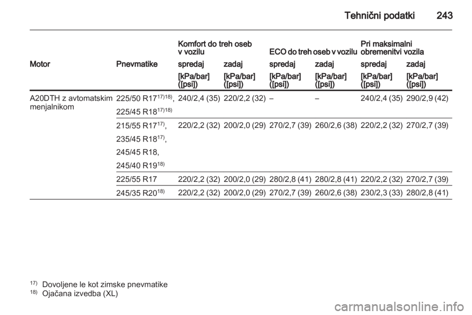 OPEL INSIGNIA 2011.5  Uporabniški priročnik 