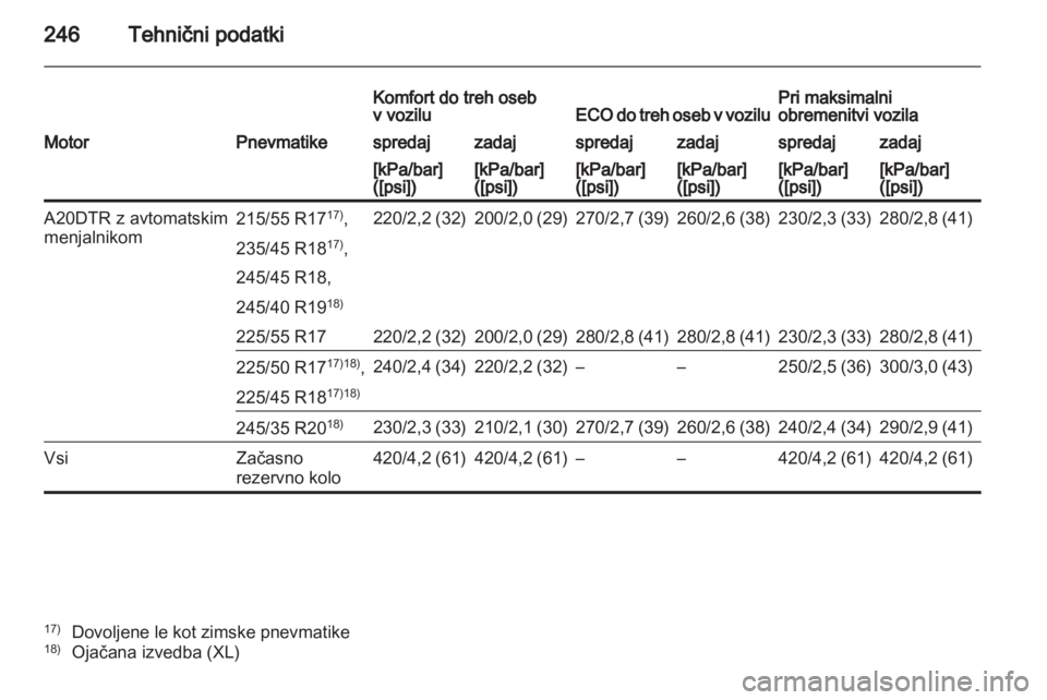 OPEL INSIGNIA 2011.5  Uporabniški priročnik 
