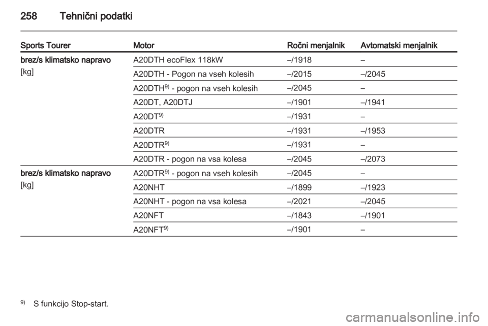 OPEL INSIGNIA 2012.5  Uporabniški priročnik 