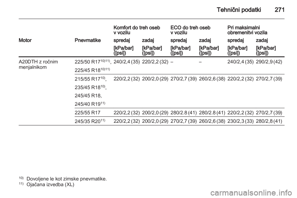 OPEL INSIGNIA 2012.5  Uporabniški priročnik 