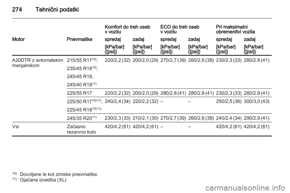 OPEL INSIGNIA 2012.5  Uporabniški priročnik 