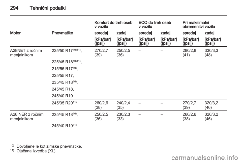 OPEL INSIGNIA 2012.5  Uporabniški priročnik 