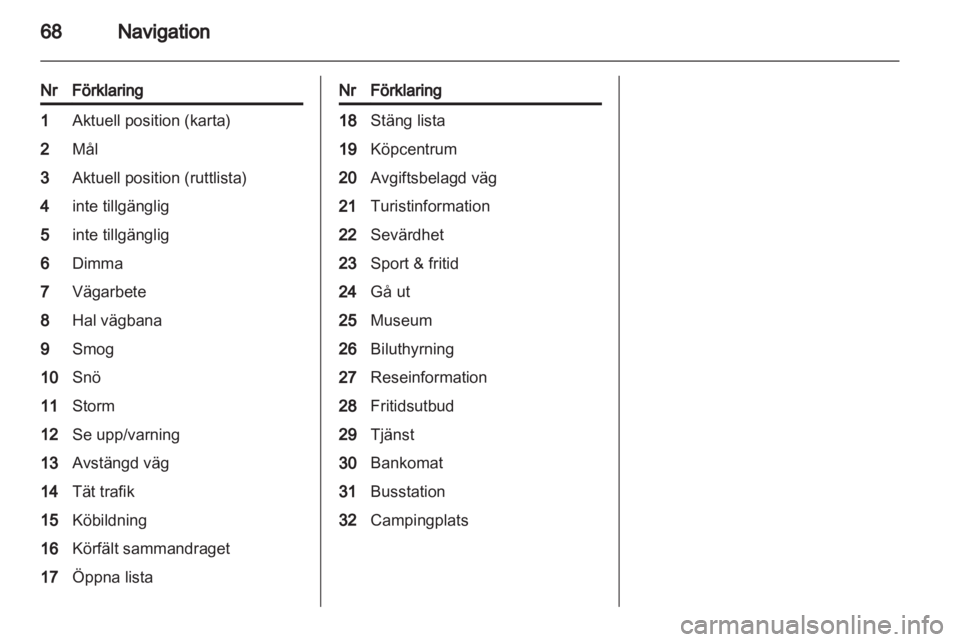 OPEL MOKKA 2013  Handbok för infotainmentsystem 
