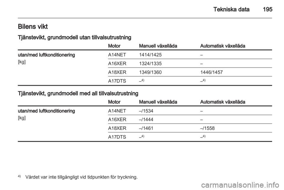 OPEL MOKKA 2013  Instruktionsbok 