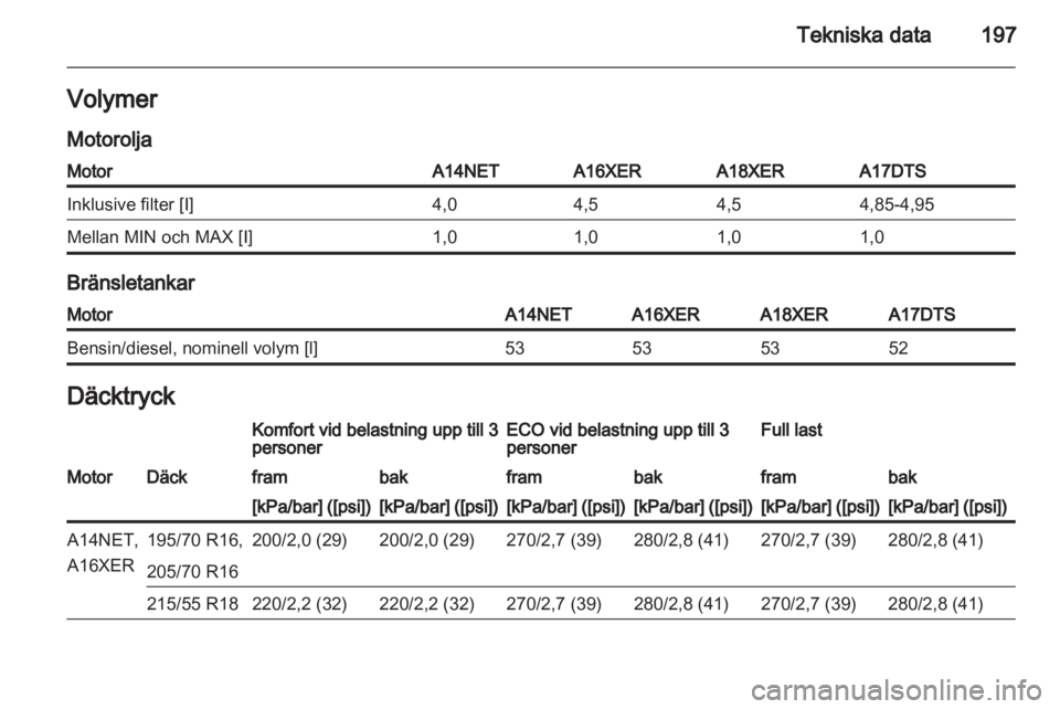OPEL MOKKA 2013  Instruktionsbok 