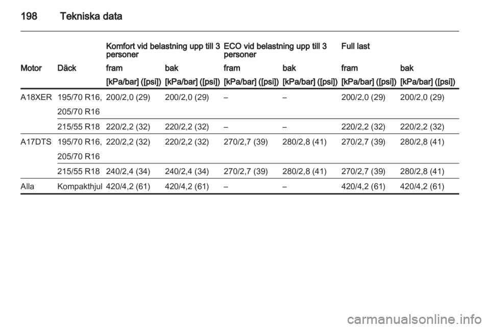 OPEL MOKKA 2013  Instruktionsbok 