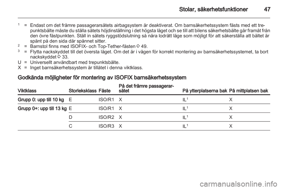 OPEL MOKKA 2013  Instruktionsbok 