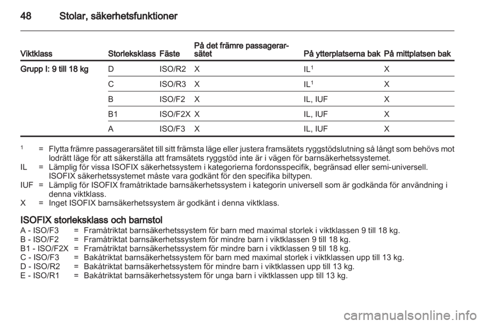 OPEL MOKKA 2013  Instruktionsbok 